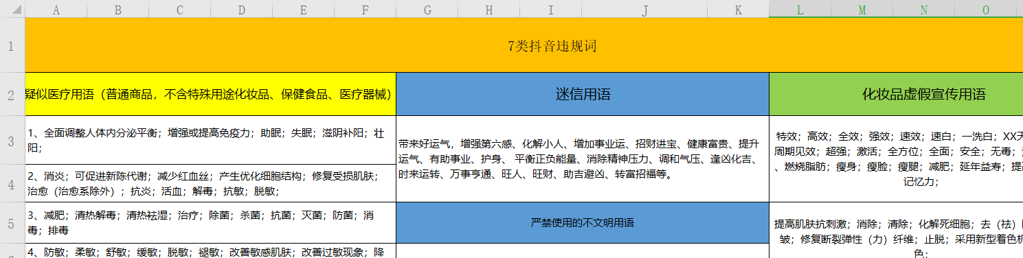 抖音短视频字幕文案违禁词大集合